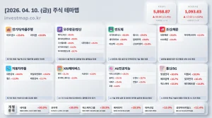 2026년 4월 10일 주식테마맵 인포그래픽 - 전기차/자율주행 아모센스 급등 시각화 분석