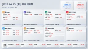 2026년 4월 13일 주식테마맵 인포그래픽 - 통신/5G 주성코퍼레이션 상한가 시각화 분석