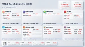 2026년 4월 15일 주식테마맵 인포그래픽 - AI/인공지능 드림시큐리티 상한가 시각화 분석