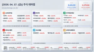 2026년 4월 17일 주식테마맵 인포그래픽 - AI/인공지능 수젠텍 상한가 시각화 분석