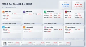 2026년 4월 24일 주식테마맵 인포그래픽 - 화장품/뷰티 뷰티스킨 상한가 시각화 분석