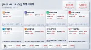 2026년 4월 27일 주식테마맵 인포그래픽 - 통신/5G 쏘닉스 상한가 시각화 분석
