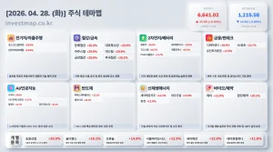 2026년 4월 28일 주식테마맵 인포그래픽 - 전기차/자율주행 포스코스틸리온 상한가 시각화 분석