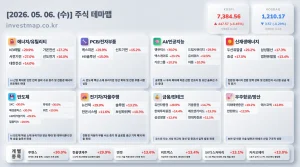 2026년 5월 6일 주식테마맵 인포그래픽 - 에너지/유틸리티 KBI메탈 상한가 시각화 분석