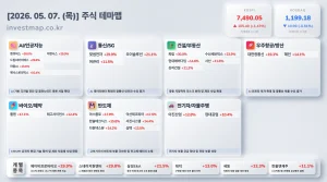 2026년 5월 7일 주식테마맵 인포그래픽 - AI/인공지능 젠큐릭스 상한가 시각화 분석