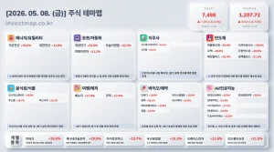 2026년 5월 8일 주식테마맵 인포그래픽 - 에너지/유틸리티 가온전선 상한가 시각화 분석
