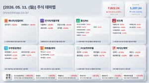 2026년 5월 11일 주식테마맵 인포그래픽 - 에너지/유틸리티 선도전기 상한가 시각화 분석