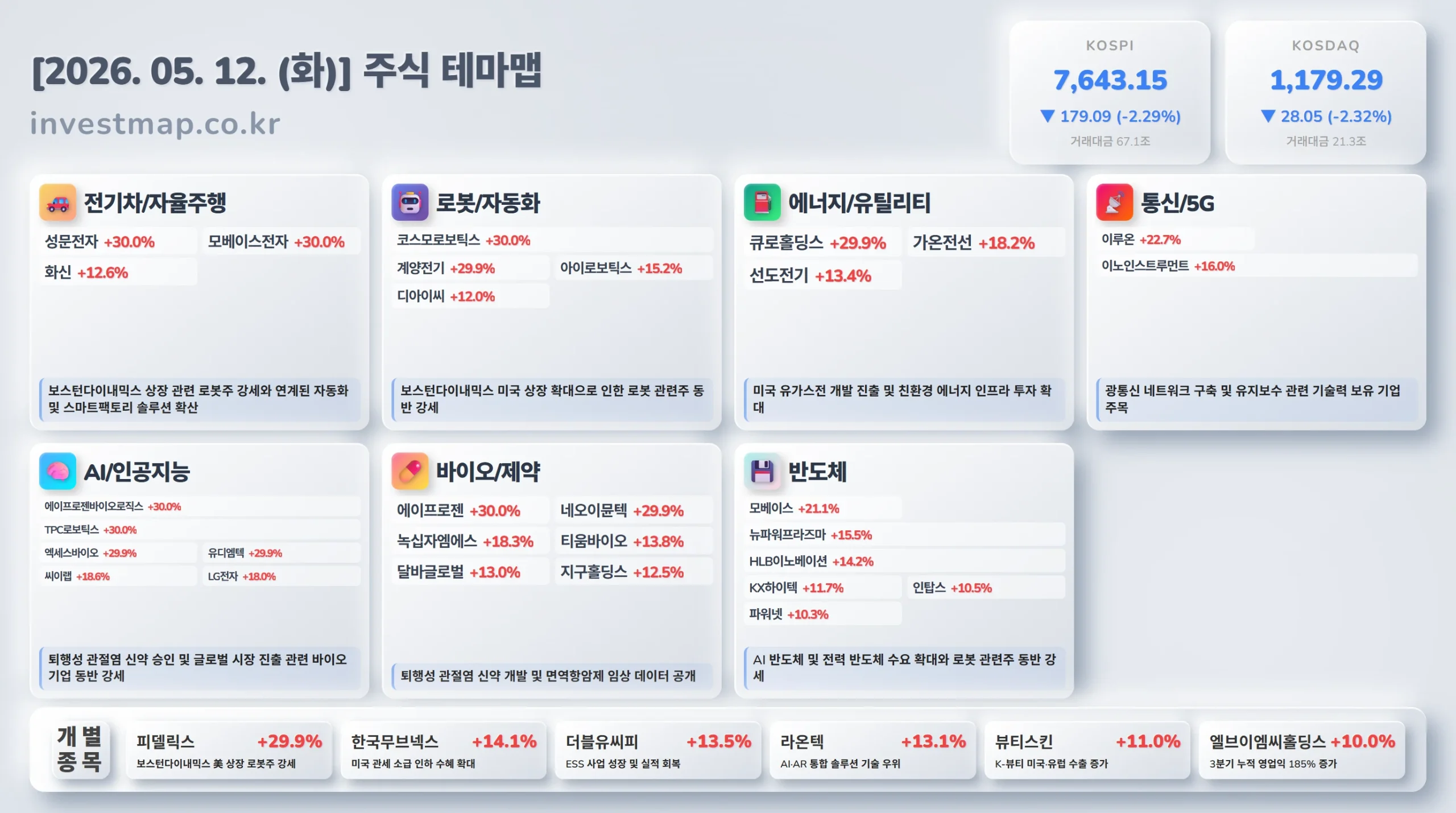 2026년 5월 12일 주식테마맵 - 주요 테마별 급등주 및 상승 이유 한눈에 보기