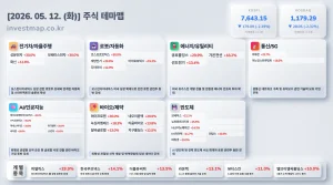 2026년 5월 12일 주식테마맵 인포그래픽 - 전기차/자율주행 성문전자 상한가 시각화 분석
