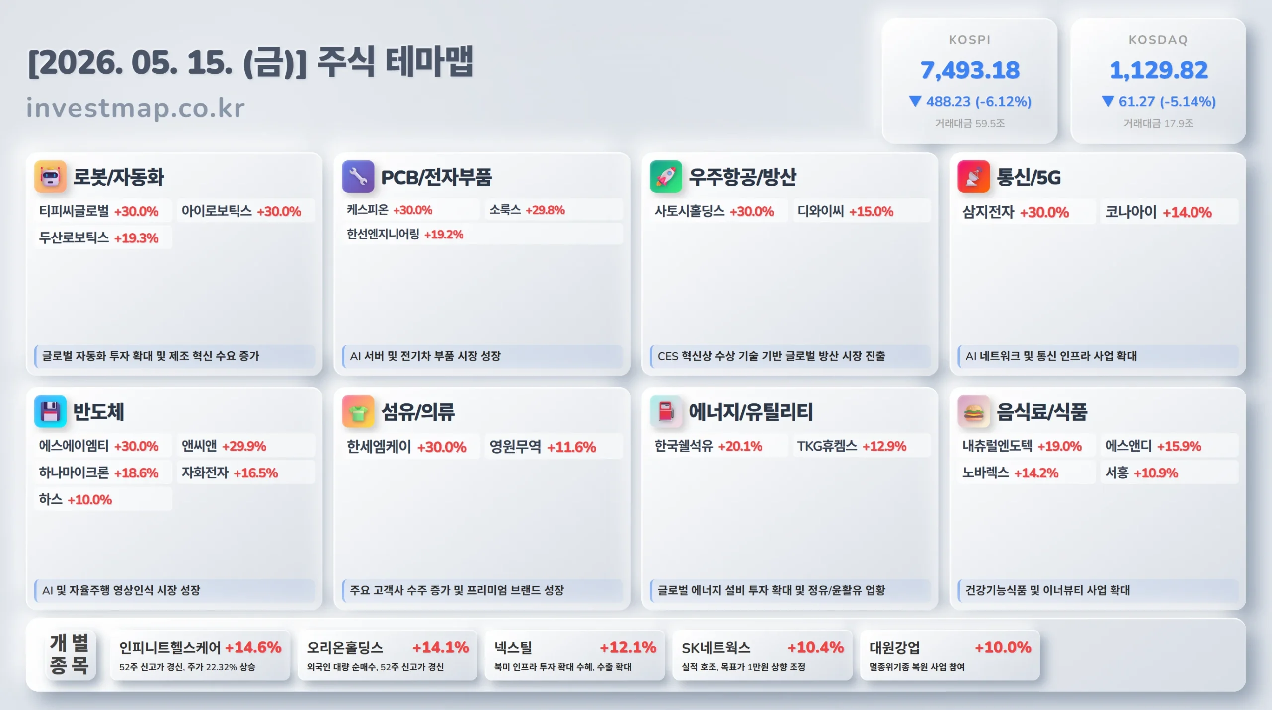 2026년 5월 15일 주식테마맵 - 주요 테마별 급등주 및 상승 이유 한눈에 보기