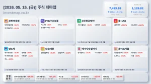 2026년 5월 15일 주식테마맵 인포그래픽 - 로봇/자동화 티피씨글로벌 상한가 시각화 분석