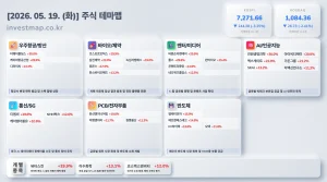 2026년 5월 19일 주식테마맵 인포그래픽 - 우주항공/방산 티웨이홀딩스 상한가 시각화 분석