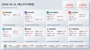 2026년 5월 21일 주식테마맵 인포그래픽 - 자동차부품 KBI메탈 상한가 시각화 분석