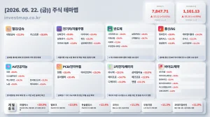 2026년 5월 22일 주식테마맵 인포그래픽 - 철강/금속 대양금속 급등 시각화 분석