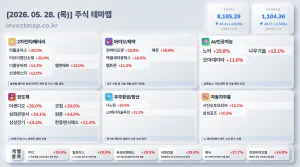 2026년 5월 28일 주식테마맵 인포그래픽 - 2차전지/배터리 리튬포어스 상한가 시각화 분석