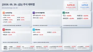 2026년 5월 29일 주식테마맵 인포그래픽 - AI/인공지능 TS인베스트먼트 상한가 시각화 분석