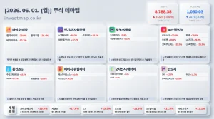 2026년 6월 1일 주식테마맵 인포그래픽 - 바이오/제약 한국비티비 상한가 시각화 분석