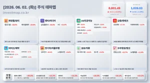 2026년 6월 2일 주식테마맵 인포그래픽 - 화장품/뷰티 헝셩그룹 상한가 시각화 분석