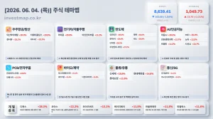 2026년 6월 4일 주식테마맵 인포그래픽 - 우주항공/방산 덕산하이메탈 상한가 시각화 분석