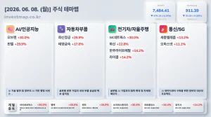 2026년 6월 8일 주식테마맵 인포그래픽 - AI/인공지능 오브젠 상한가 시각화 분석