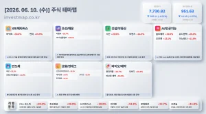 2026년 6월 10일 주식테마맵 인포그래픽 - XR/메타버스 버넥트 상한가 시각화 분석
