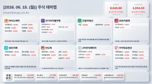 2026년 6월 15일 주식테마맵 인포그래픽 - 바이오/제약 TS트릴리온 상한가 시각화 분석