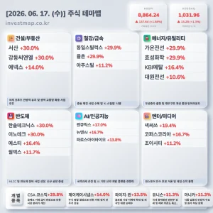 2026년 6월 17일 주식테마맵 인포그래픽 - 건설/부동산 서산 상한가 시각화 분석