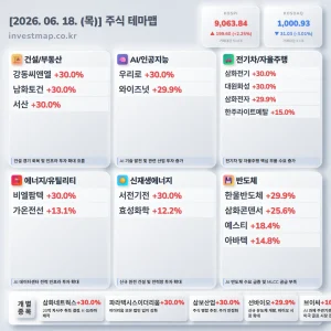 2026년 6월 18일 주식테마맵 인포그래픽 - 건설/부동산 강동씨앤엘 상한가 시각화 분석
