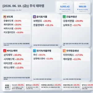2026년 6월 19일 주식테마맵 인포그래픽 - 반도체 한울반도체 상한가 시각화 분석
