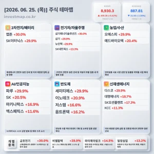 2026년 6월 25일 주식테마맵 인포그래픽 - 2차전지/배터리 앱튼 상한가 시각화 분석